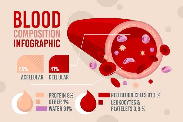 Clopidogrel side effects anemia